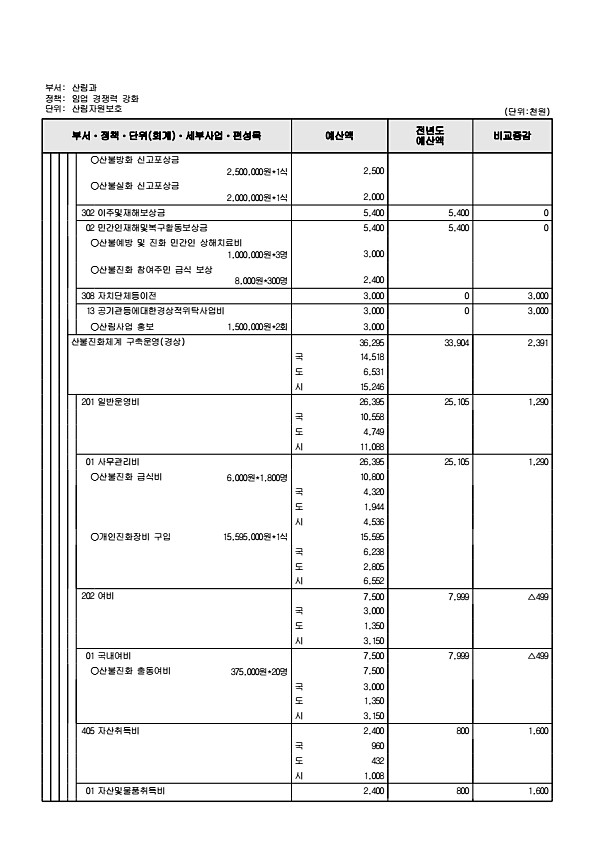 484페이지