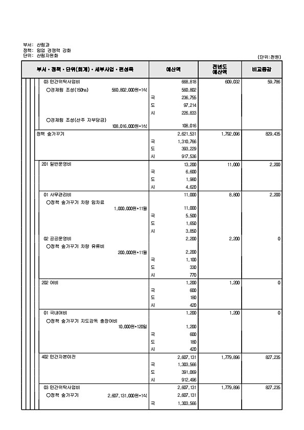 487페이지