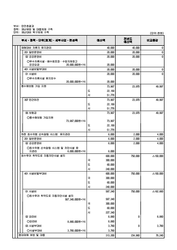 504페이지