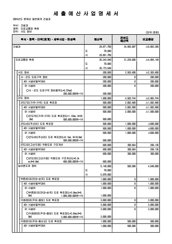 515페이지