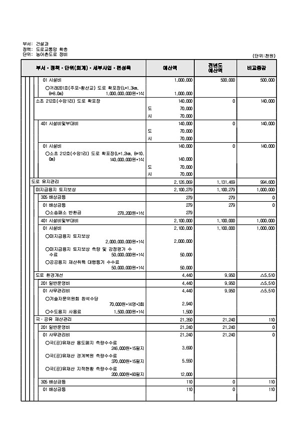 516페이지