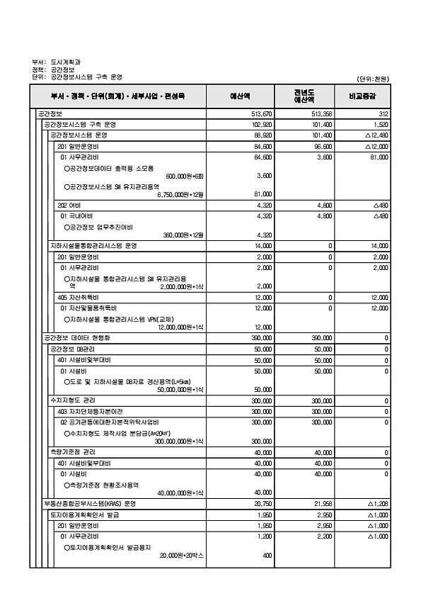 521페이지