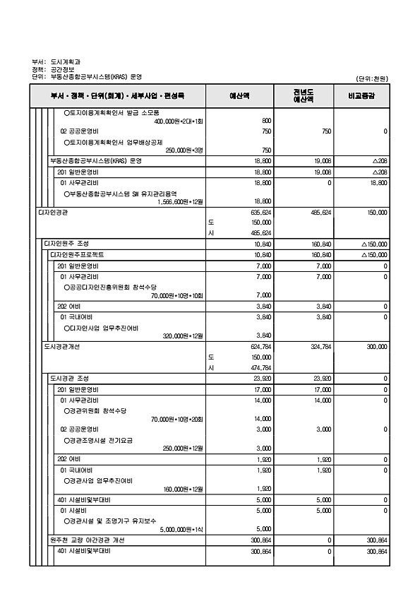 522페이지