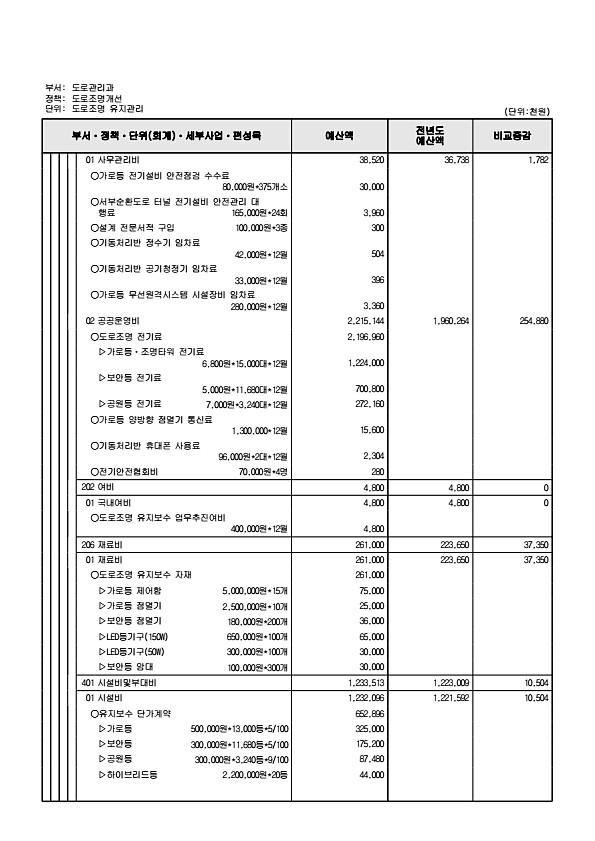 533페이지