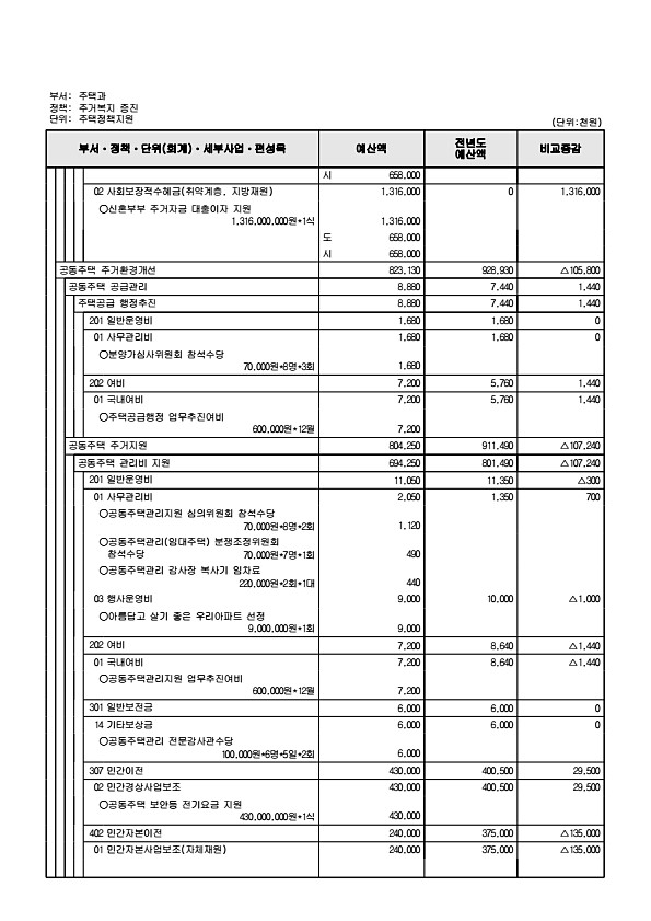 545페이지