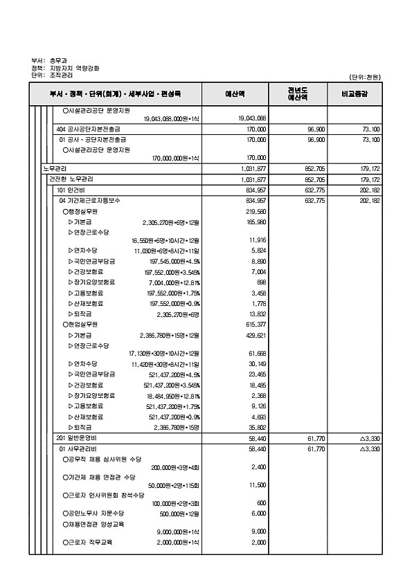 550페이지