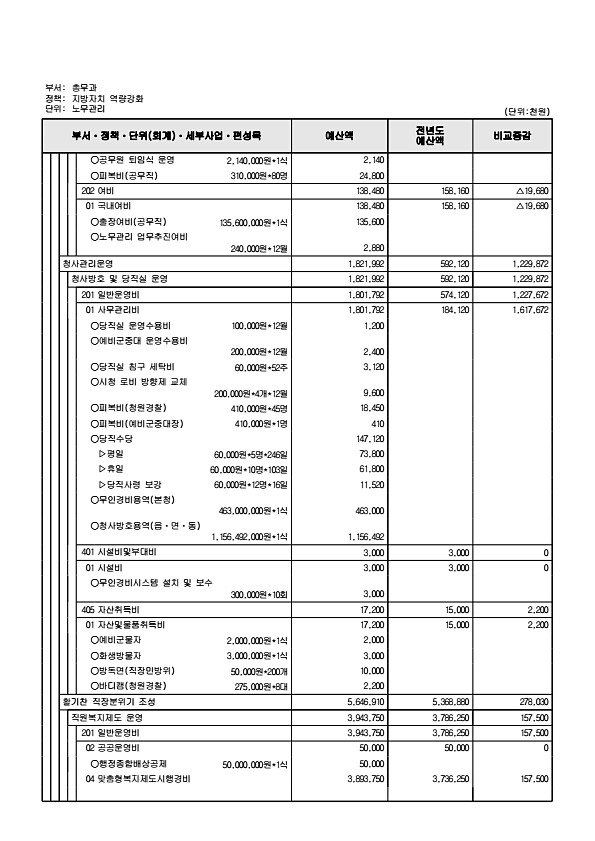 551페이지