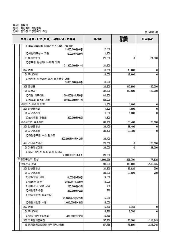 553페이지