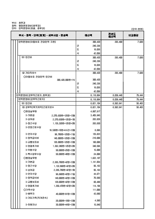 561페이지