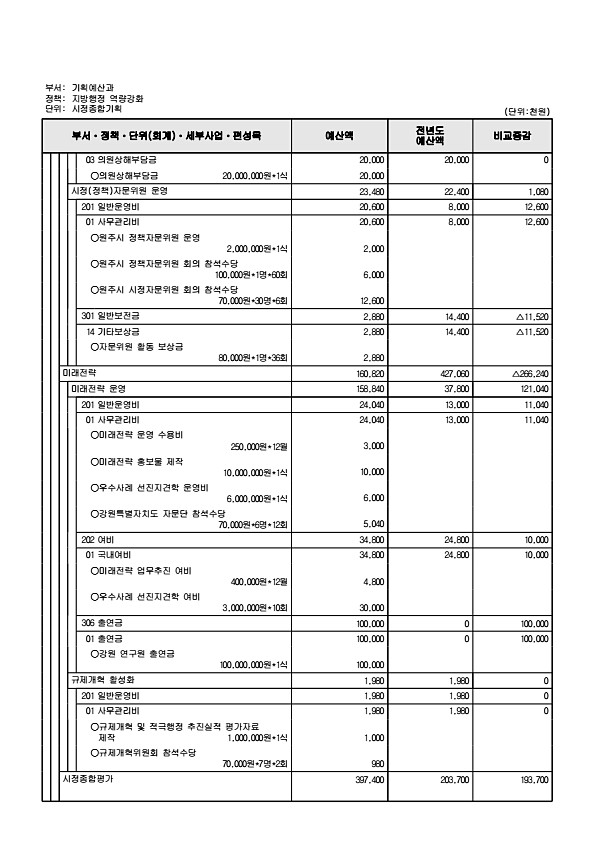 565페이지