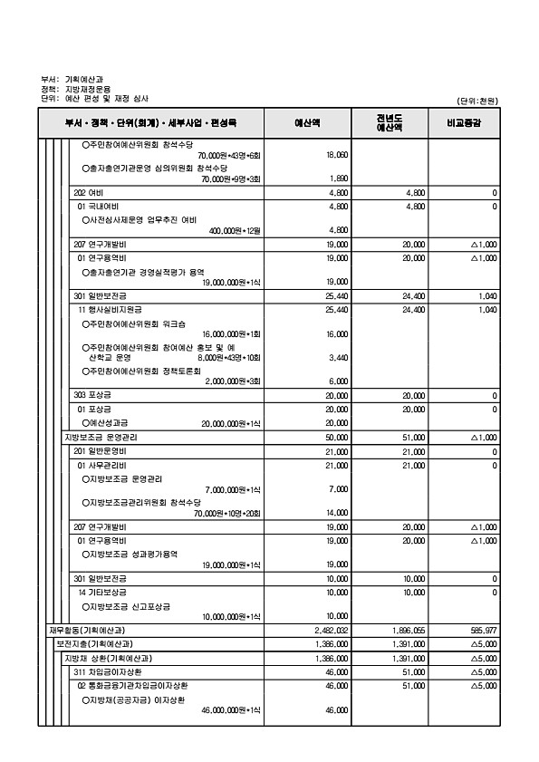 572페이지