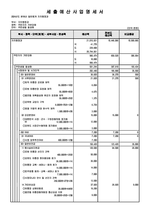 575페이지