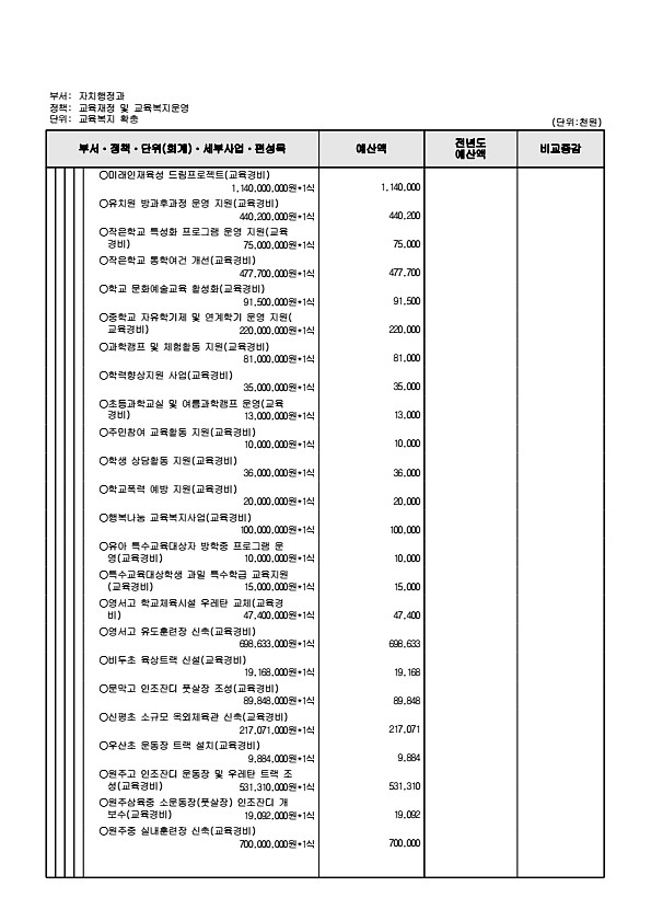 580페이지