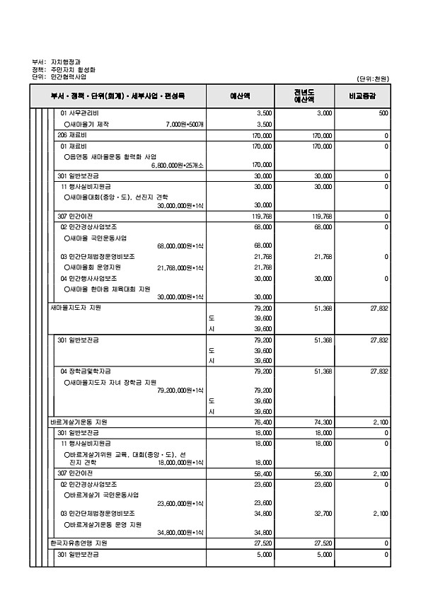 582페이지