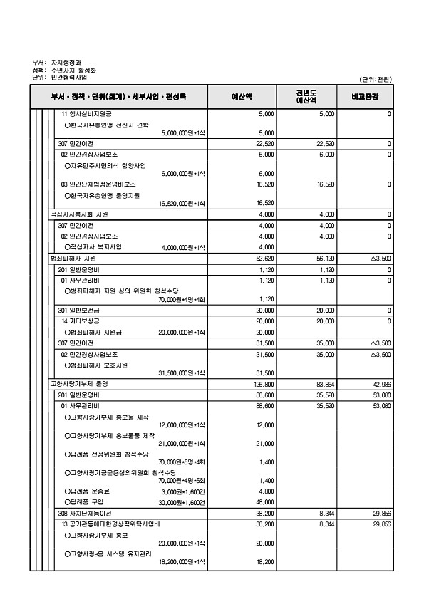 583페이지