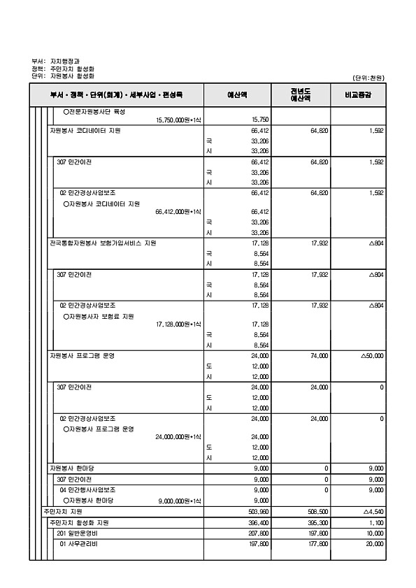 585페이지