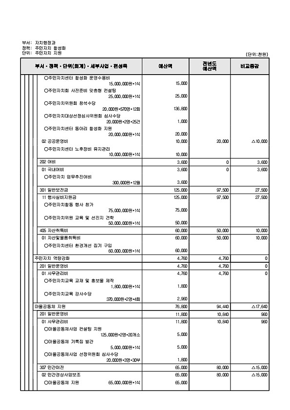 586페이지