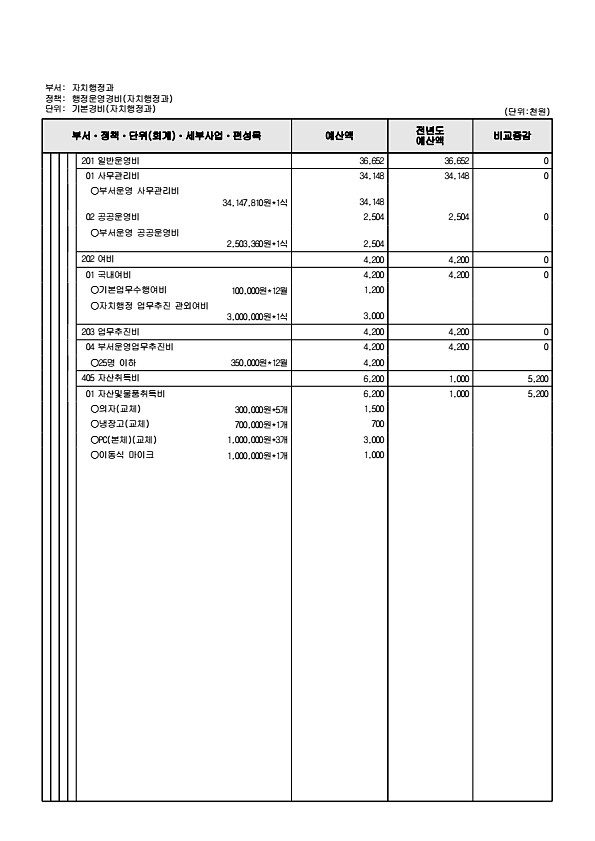 588페이지