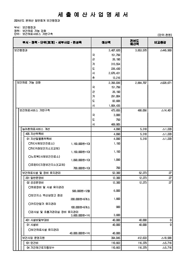 613페이지