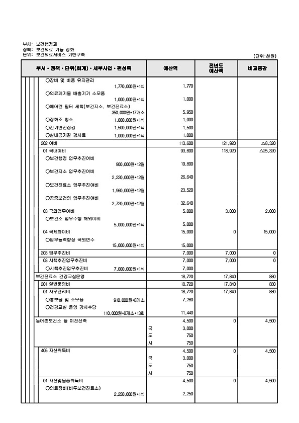 615페이지