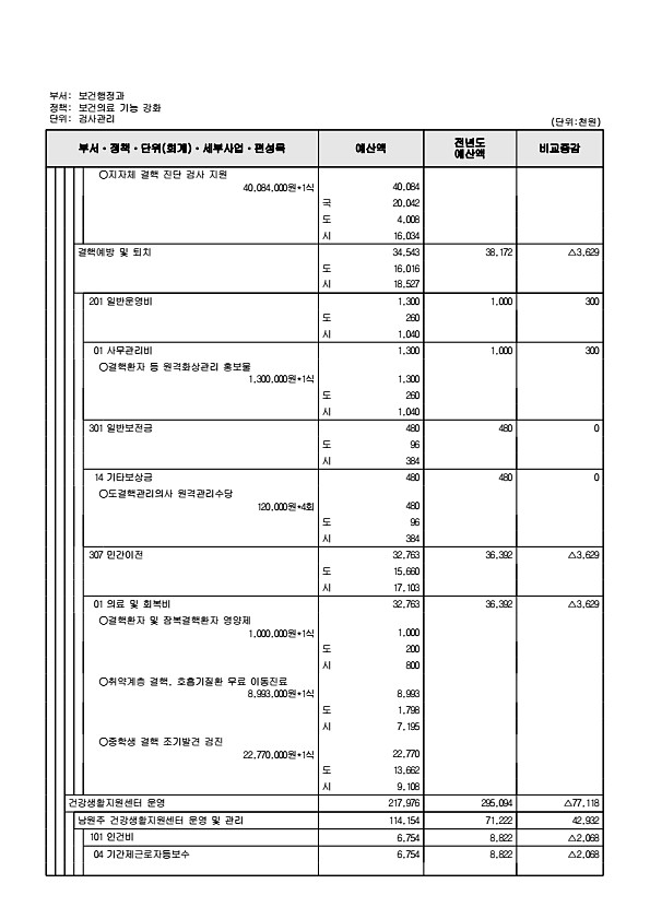 623페이지