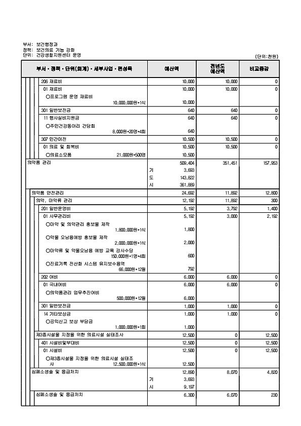 626페이지