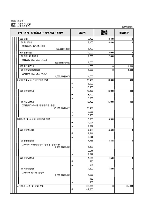 633페이지