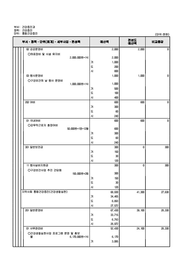 638페이지