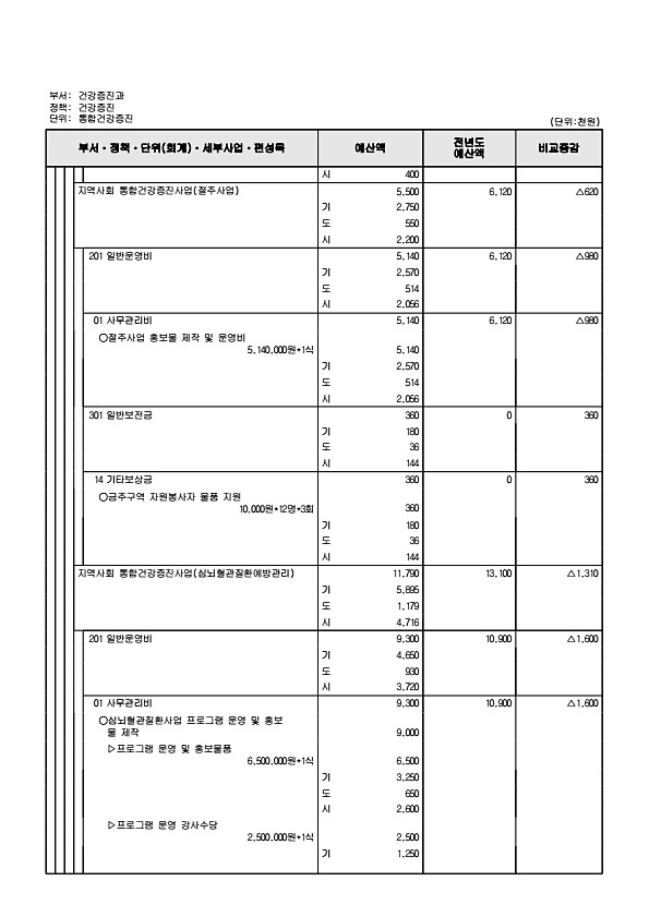 641페이지