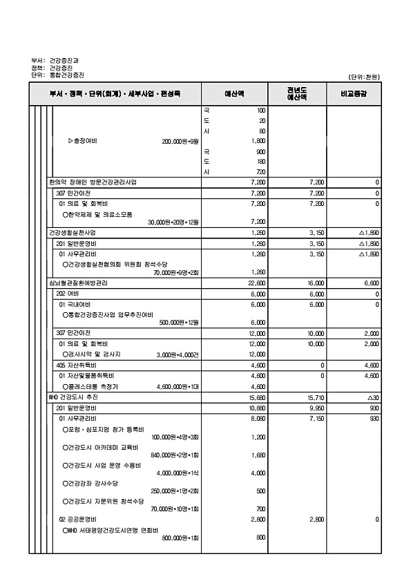 646페이지