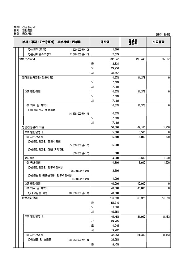 657페이지