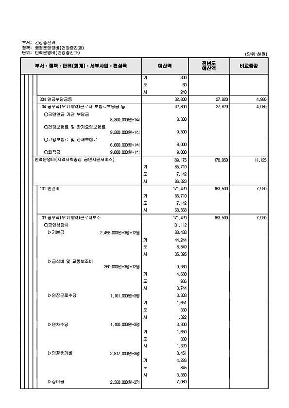 665페이지