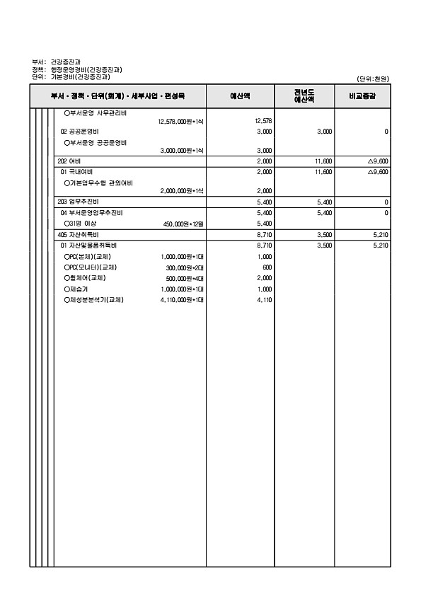 670페이지