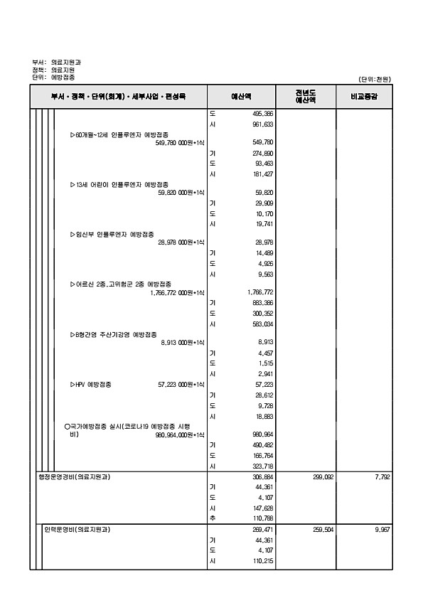 680페이지