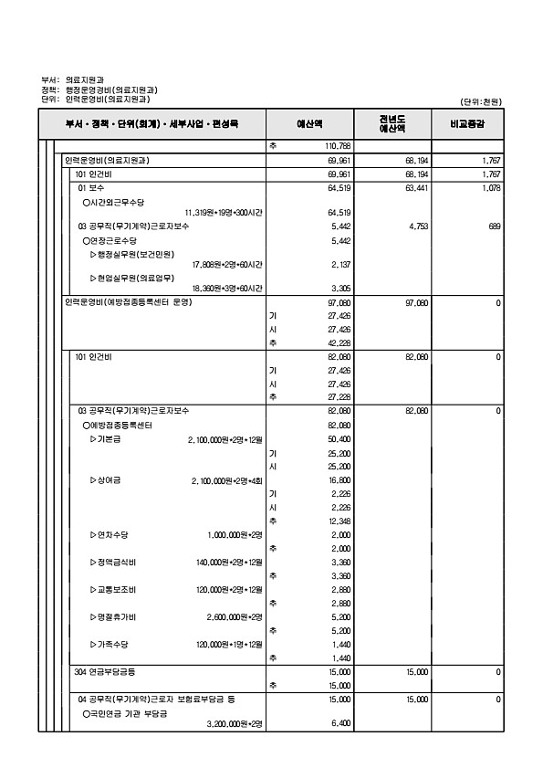 681페이지