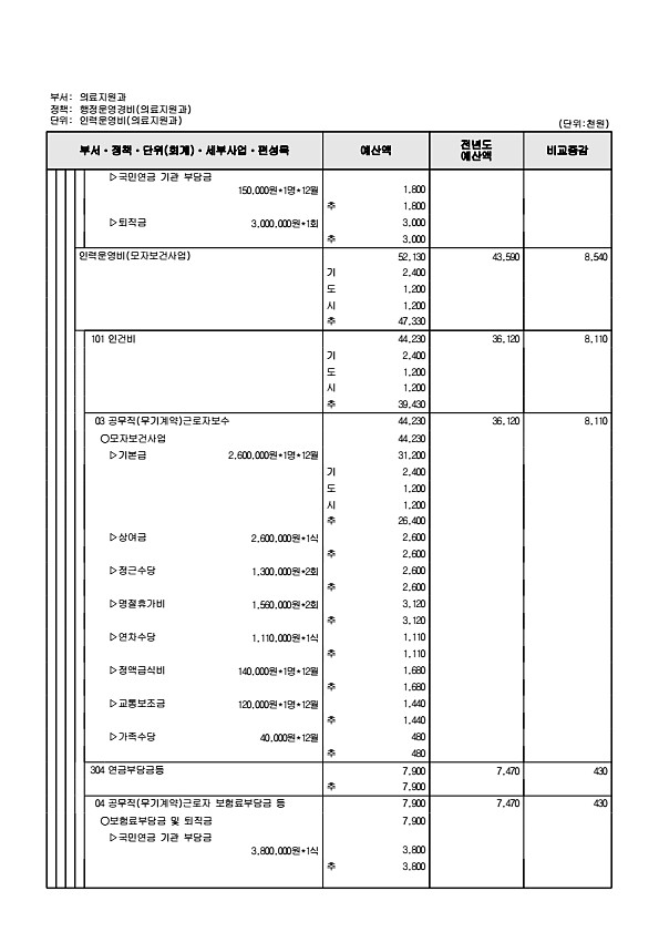 683페이지