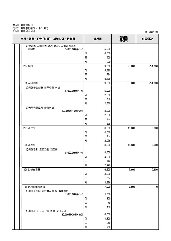 689페이지