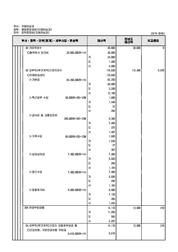 692페이지