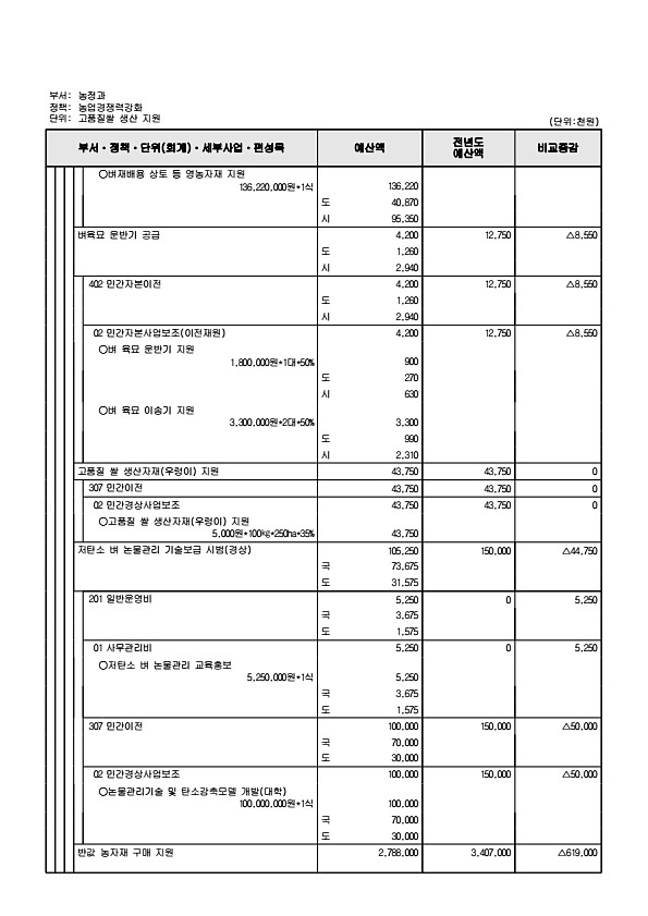 697페이지