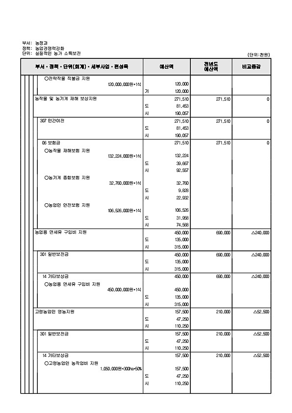 700페이지