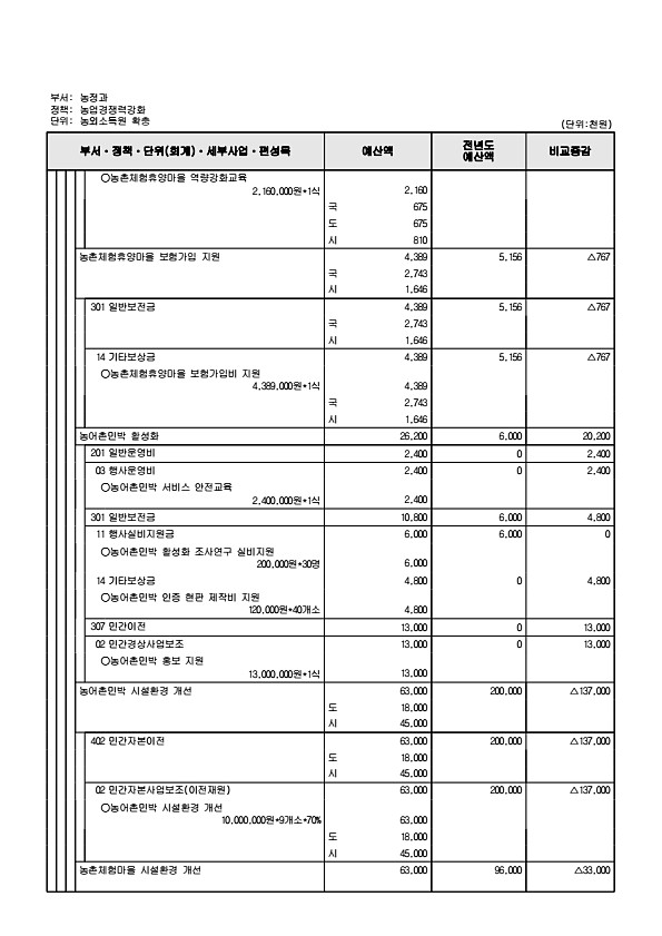 702페이지