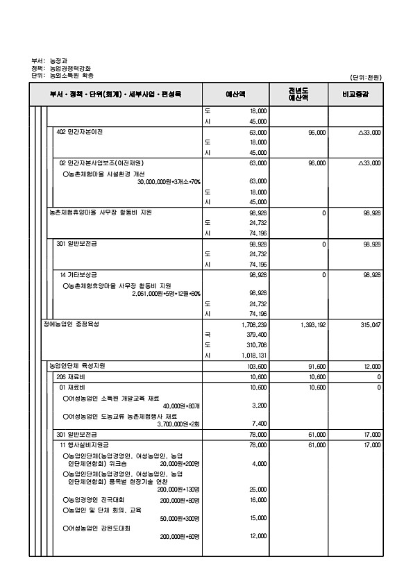 703페이지