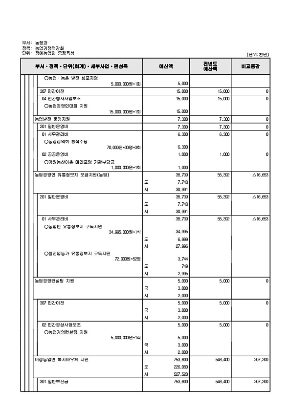 704페이지