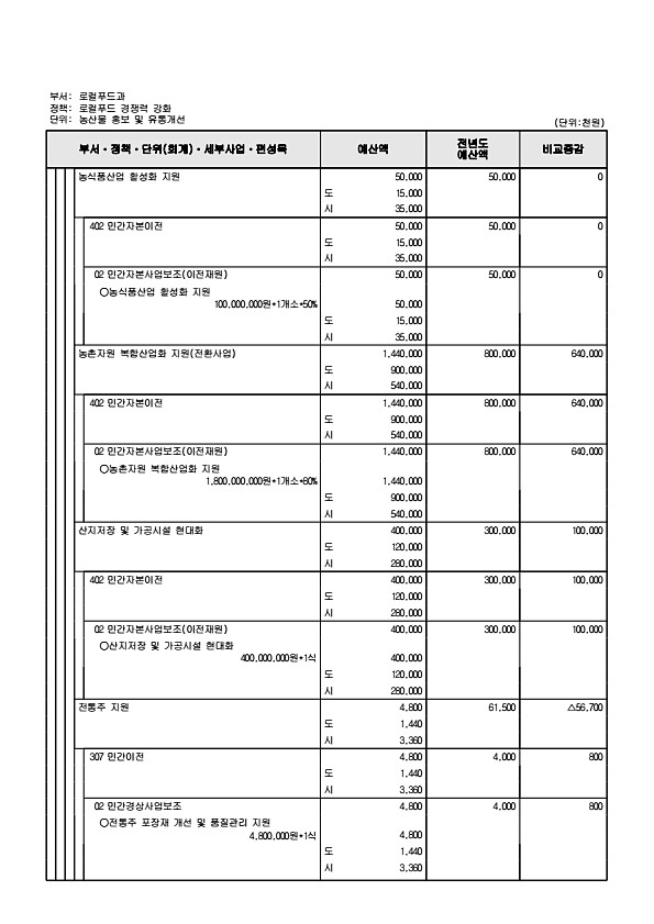 719페이지