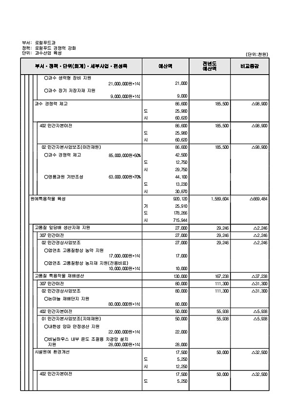 722페이지