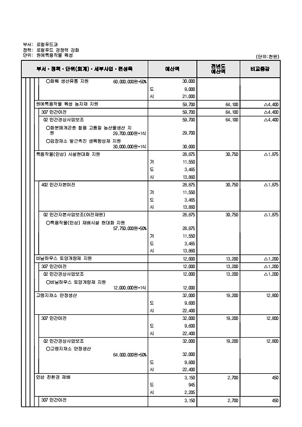 724페이지