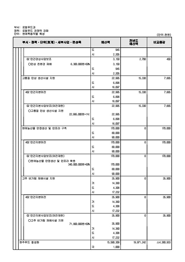 725페이지