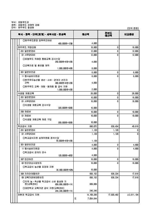 727페이지