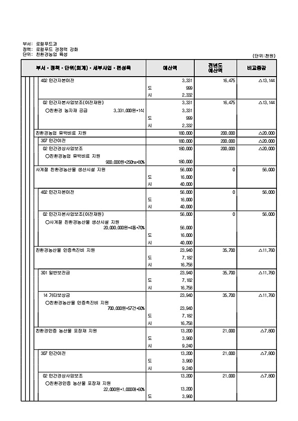 731페이지