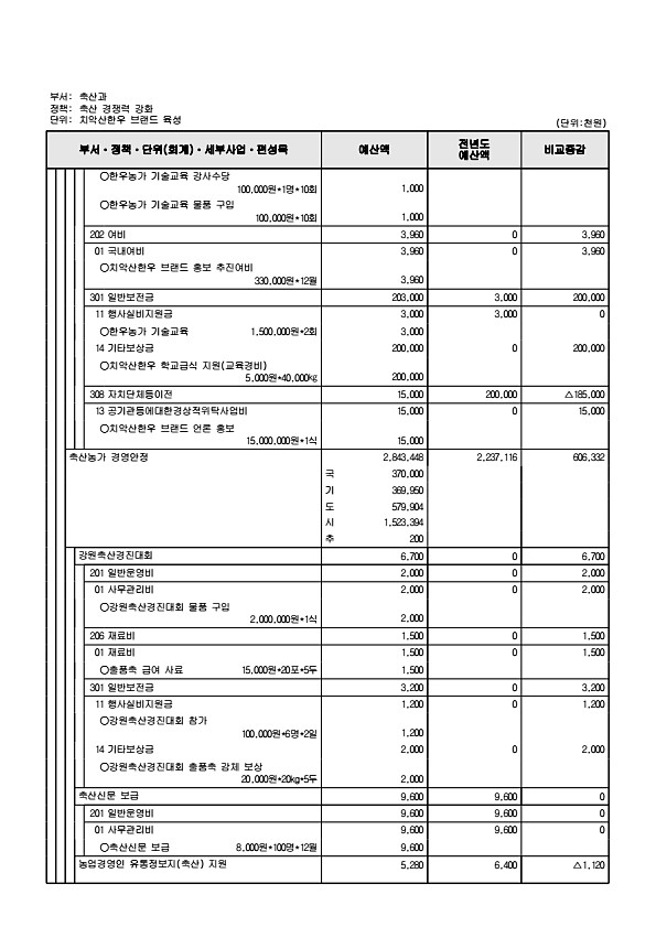 735페이지